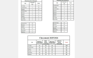 684443892255d_classementLB25.jpg